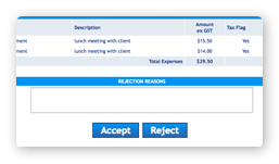 Manager authorisation