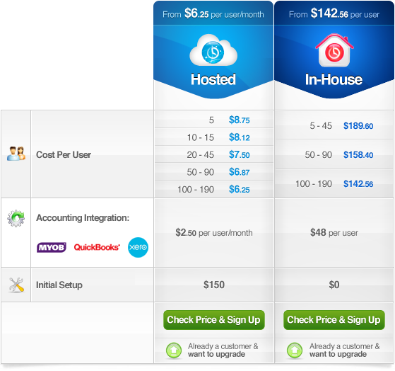 pricing table