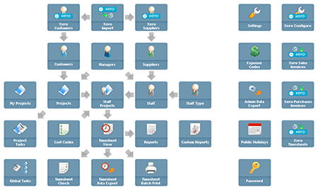 Batch Timesheet Print output to PDF format (saved to ZIP file)