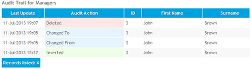 Manager and Audit reporting enhancements